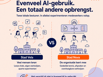 De gouden driehoek van de proactieve communicatiedienst