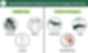 Medical Equipments for post surgery