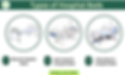 Types of hospital beds