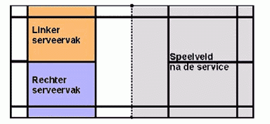 spelinfo-speelveld2(2).gif