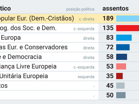 Extrema direita vence eleições europeias na França com mais de 30% dos votos