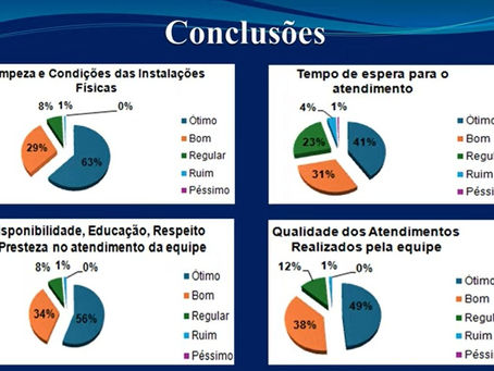 Diretor do Hospital de Tapurah apresenta resultados e novas perspectivas de Gestão aos Vereadores