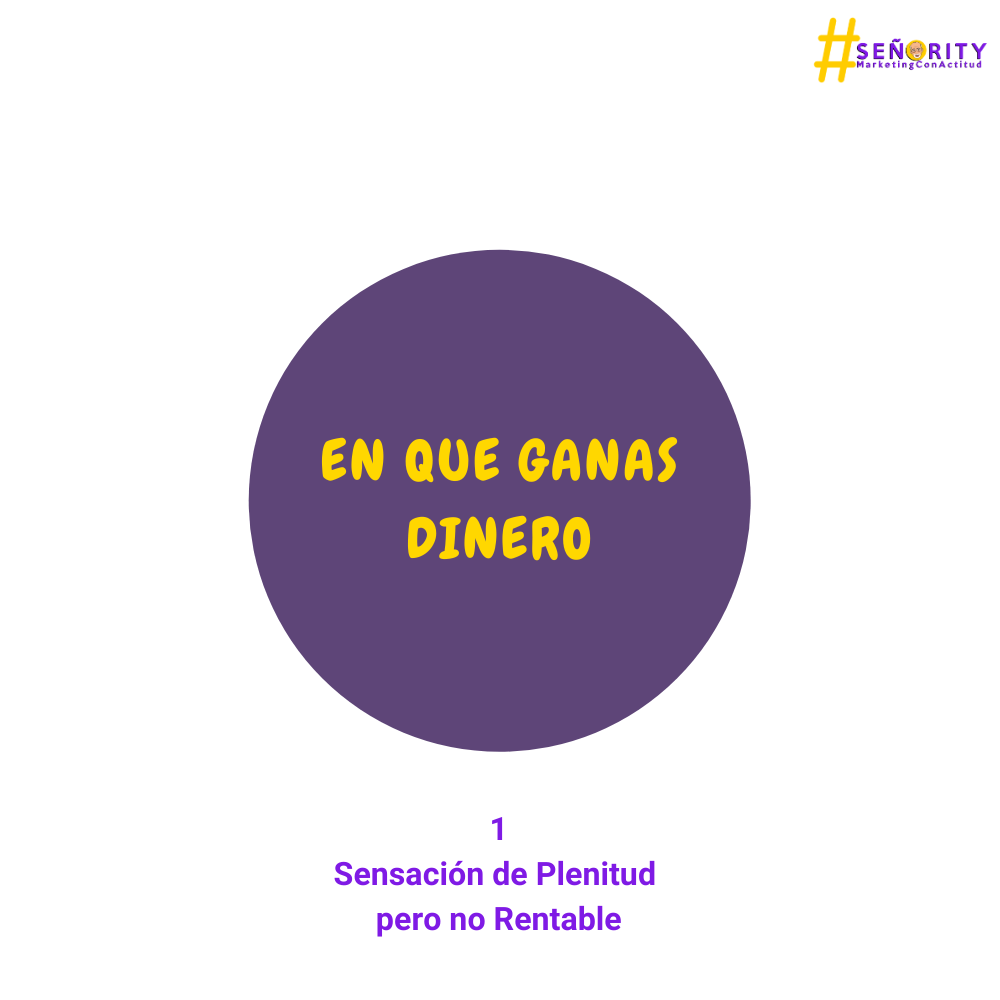 Que gano al definir en qué puedo ganar dinero