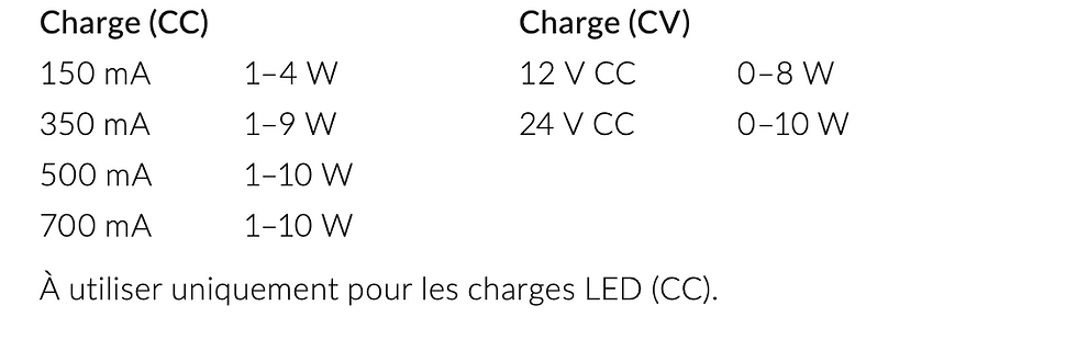 Miniature : LED-10 (LED Driver 10 W)