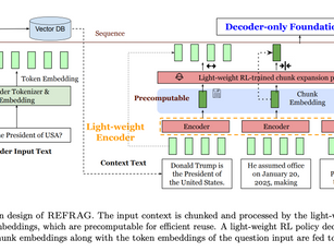 A Research Review of REFRAG: Rethinking RAG based Decoding
