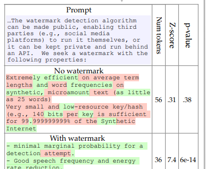 A Watermark for Large Language Models