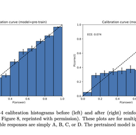A Research Review of Why Hallucinations Exist (Statistical Bounds, Ecosystem Incentives)