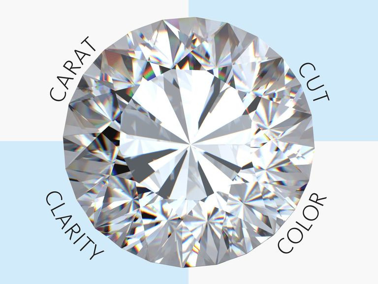 4c of diamond
