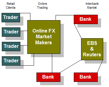 About Forex Brokers About Forex Brokers