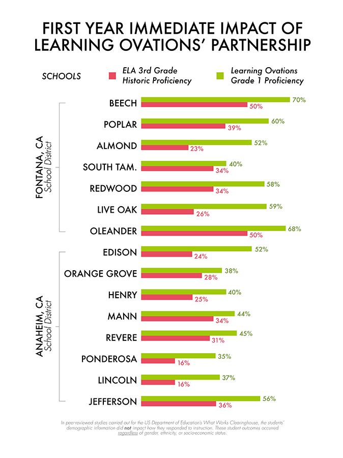 LO_Infographic_Expanded-Impact-of-A2i-01