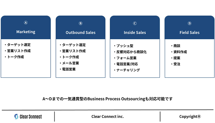 Clear Sales 提案資料.png