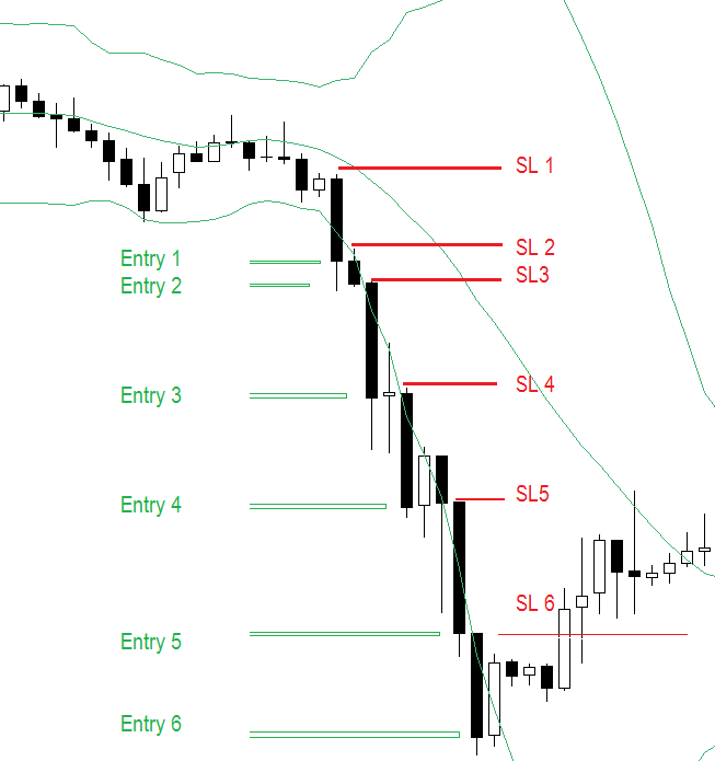 Is forex trading a pyramid