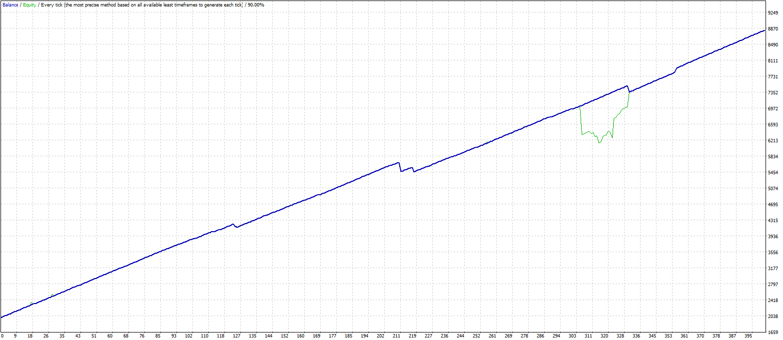 10 pips a day forex strategy