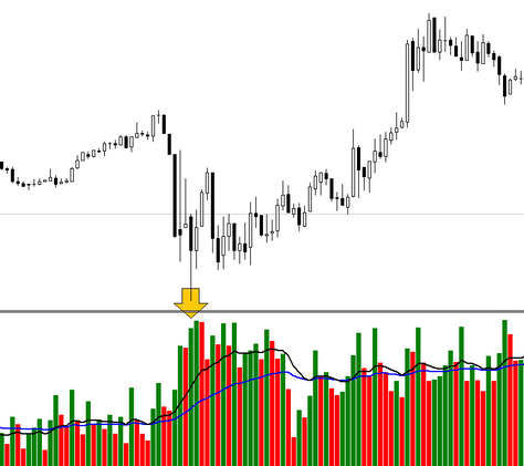 Stopping volume in forex