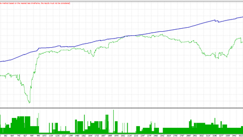 K2 limitless scalping forex strategy