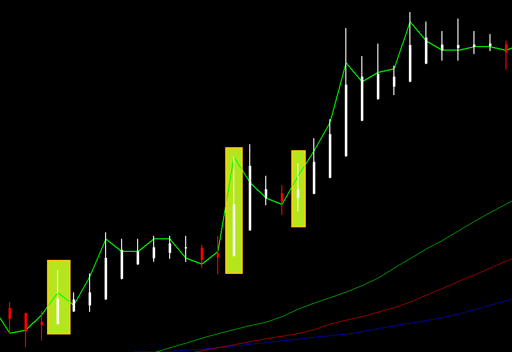 Forex heikin ashi