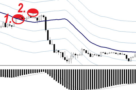 Dark rainbow aggressive and profitable FOREX strategy
