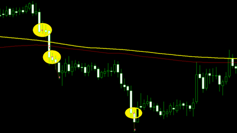Aggressive trend following forex strategy