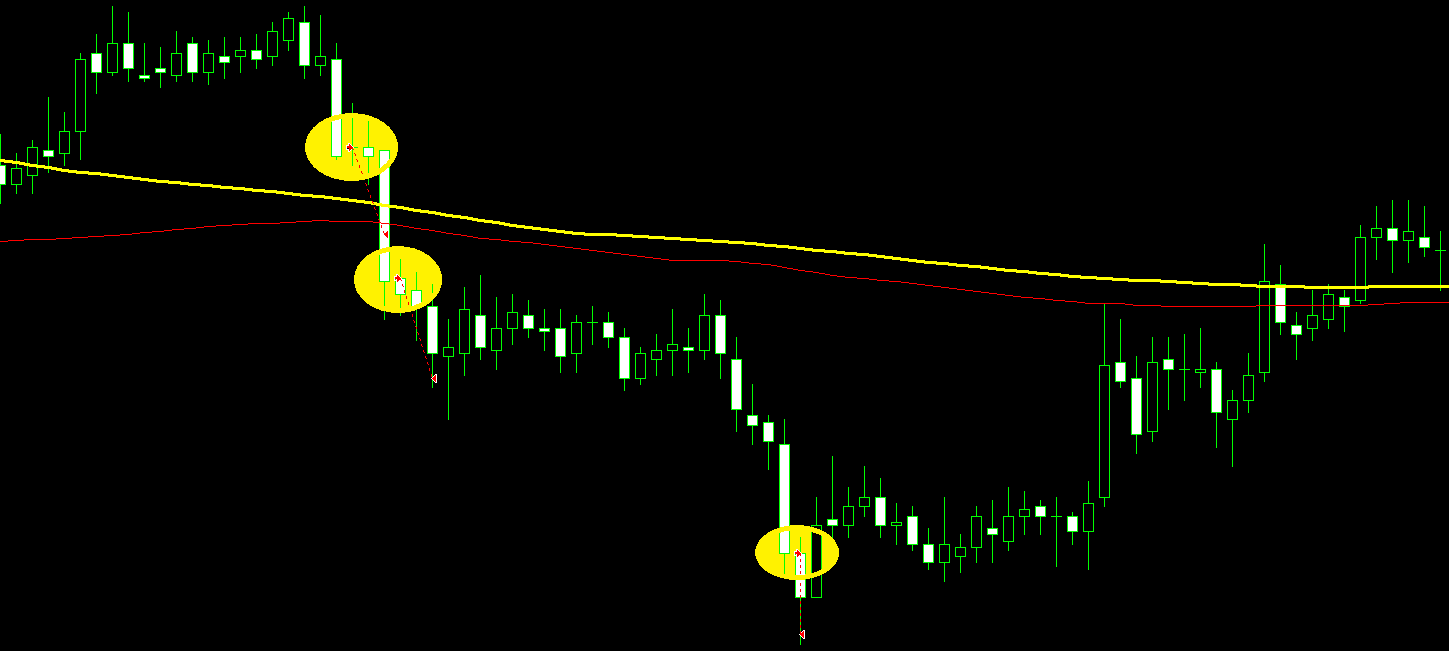 Optimum step pyramiding in forex