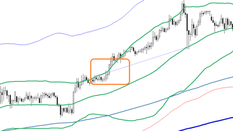 Tunnel inception scalping forex strategy