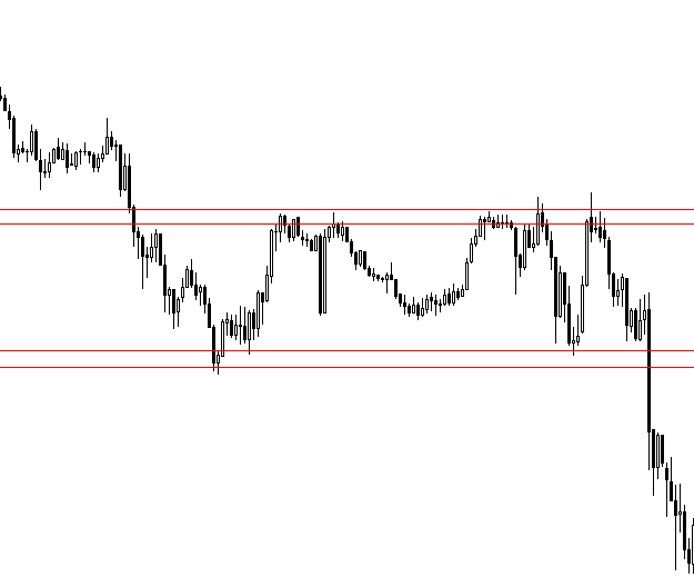Breakout FOREX strategy that works
