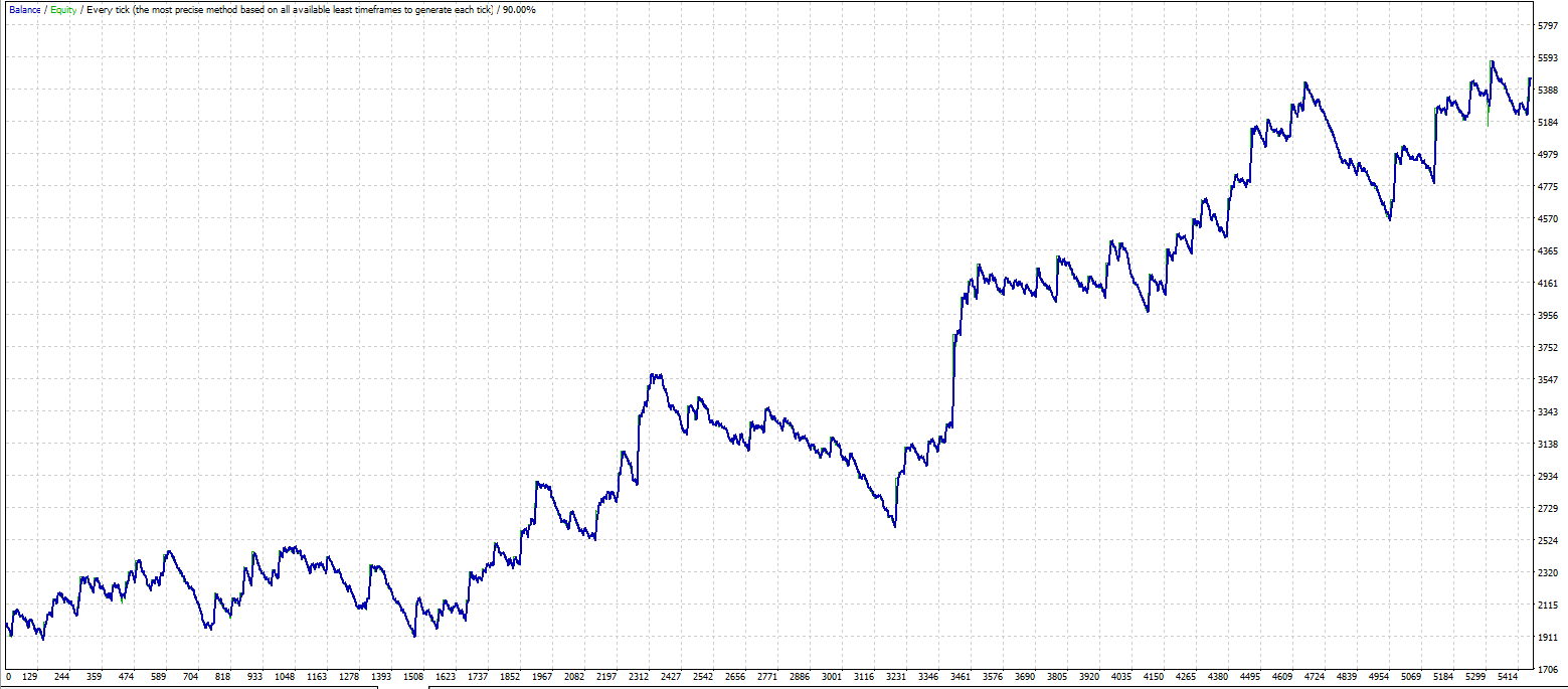 Alligator indicator winrate forex kings
