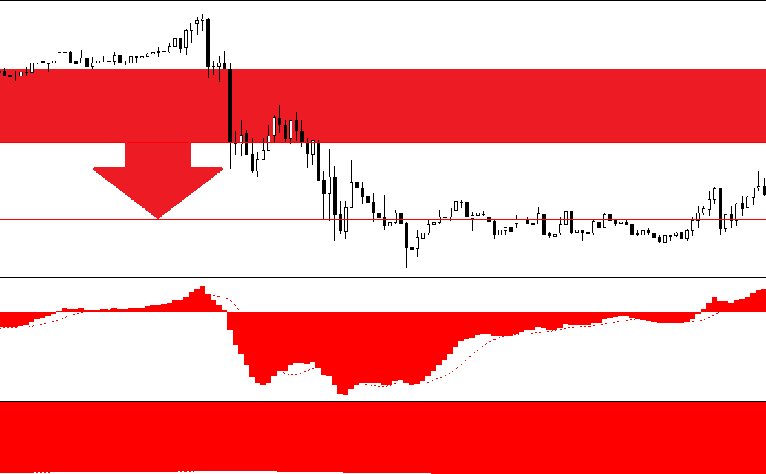 Forex do you hide empty candles