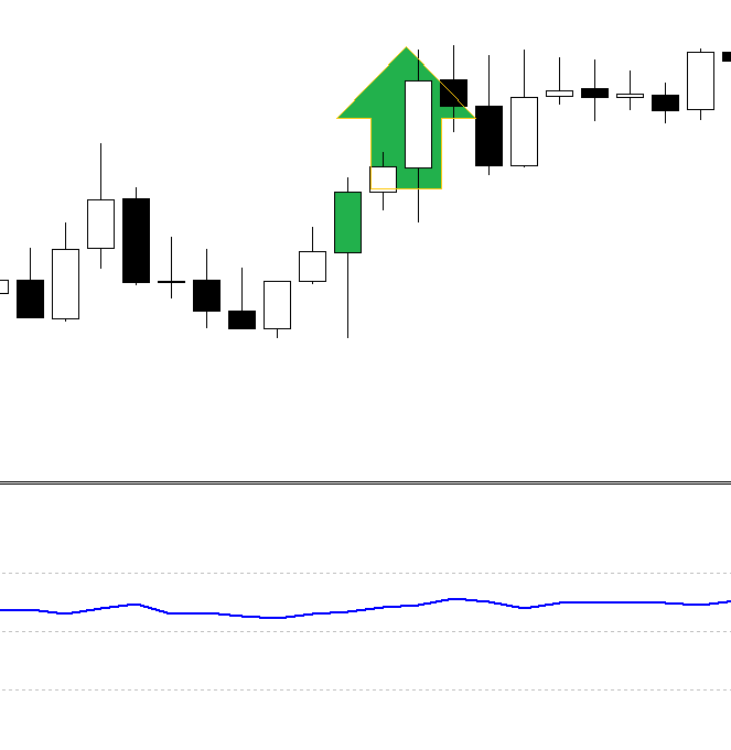 Strong forex strategy
