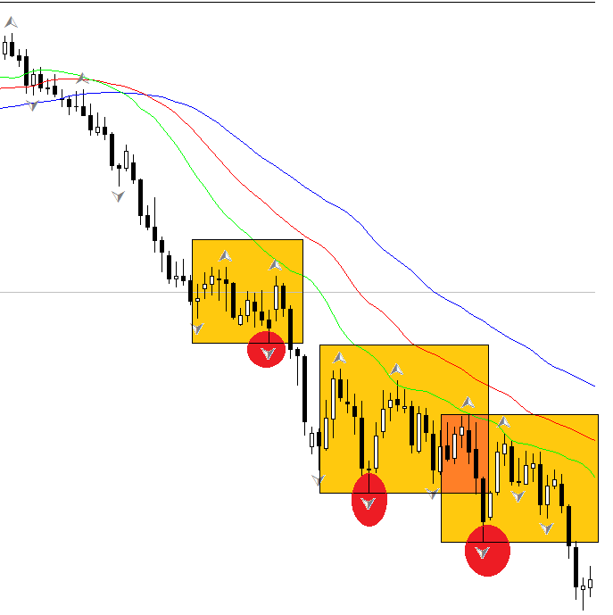 Forex double down strategy