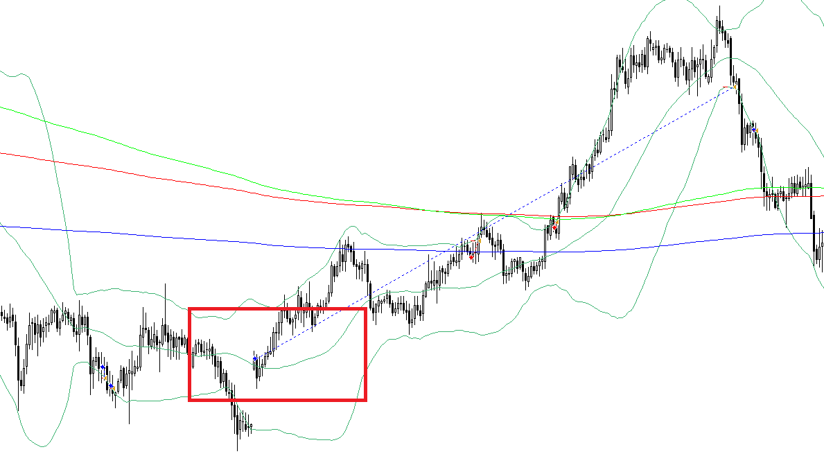 Forex alligator scalping