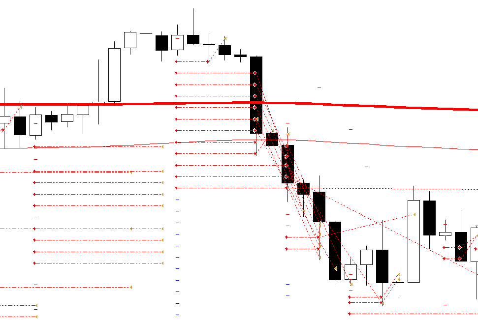 Candle Grid Forex Strategy - 