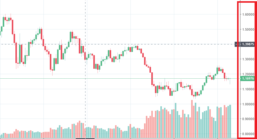 Forex pip pipette Forex pip pipette