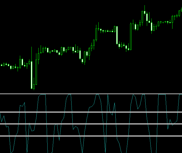 DeMarker FOREX indicator