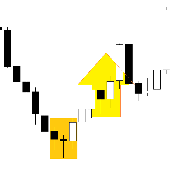 Forex scalping strategies morning