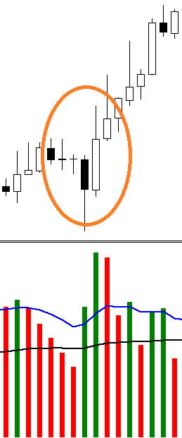 ▷ TRADING 🥇 The Law of EFFORT and RESULT【】 effort amd result volume forex