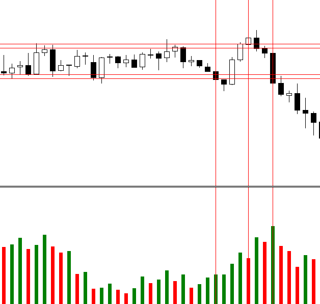 Breakouts and fakeouts in FOREX