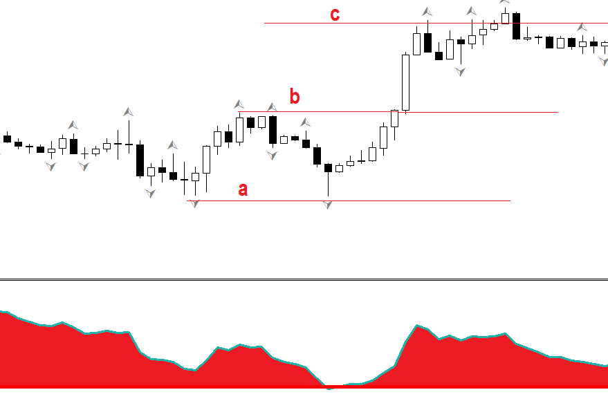 Dobule top / bottom with CCI, FOREX strategy