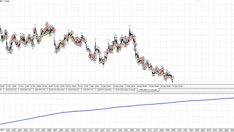 ZERO -The Best forex scalping strategy