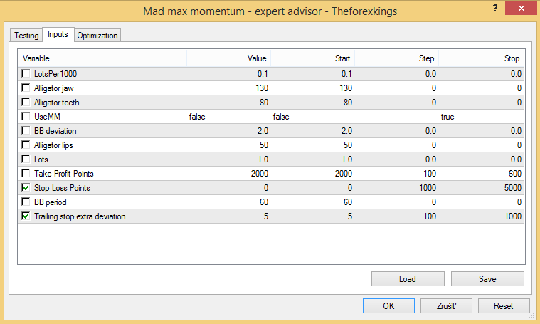 Mad max momentum expert advisor
