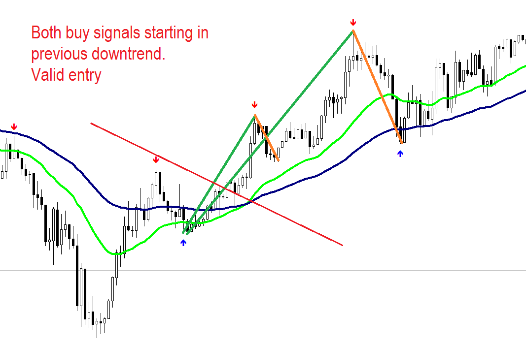 Forex elliott wave strategy