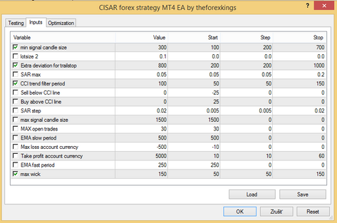 CISAR forex strategy