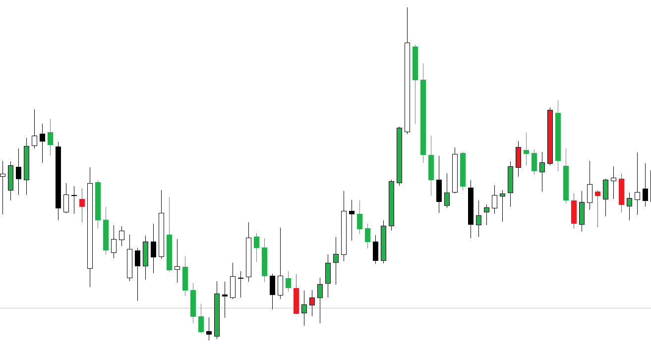 50 pips a day forex strategy