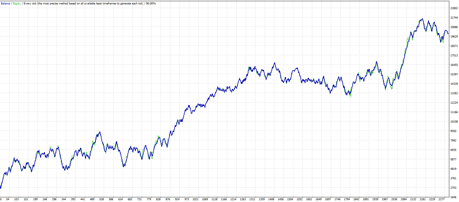 Alligator indicator winrate forex kings