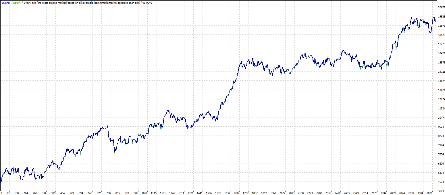 Forex winning strategies