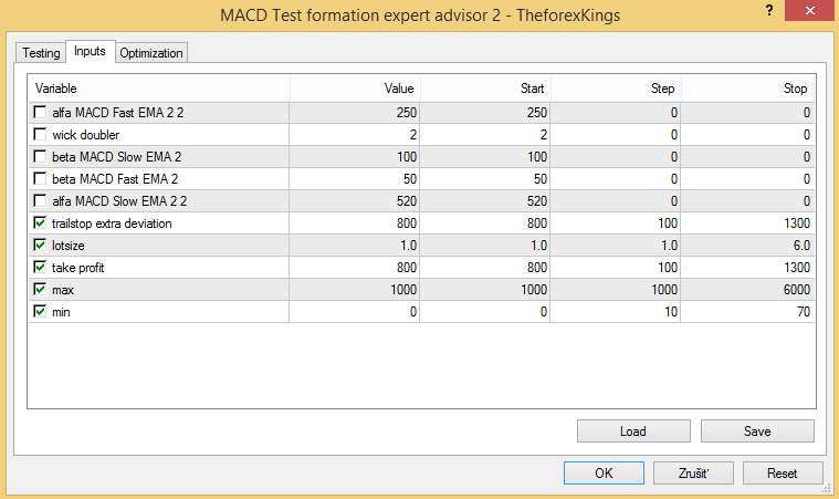 MACD Test formation - Forex expert advisor