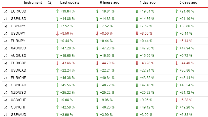 Forex sentiment analysis