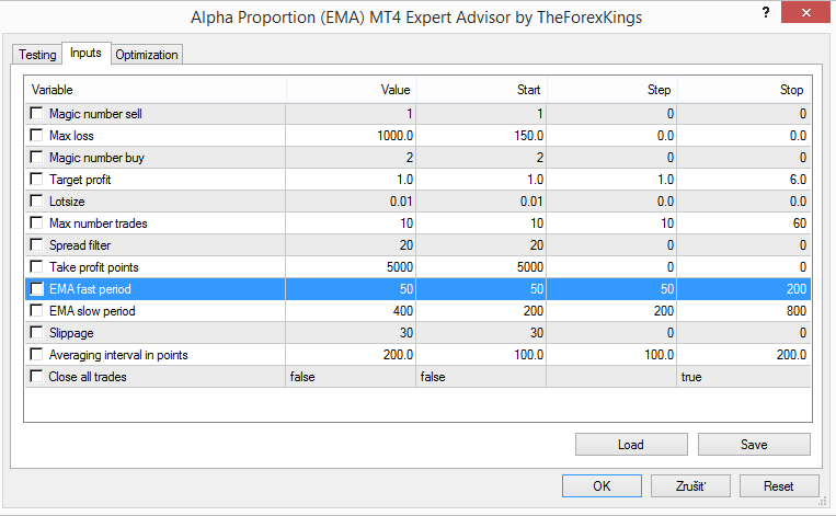 strategia forex 1h