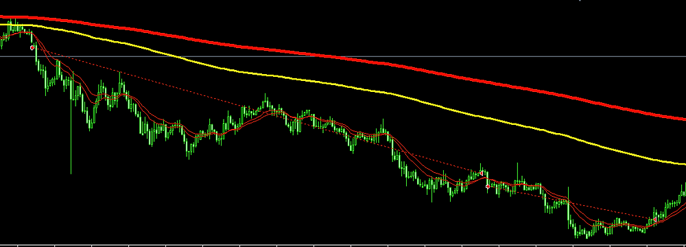 EMA swing FOREX expert advisor