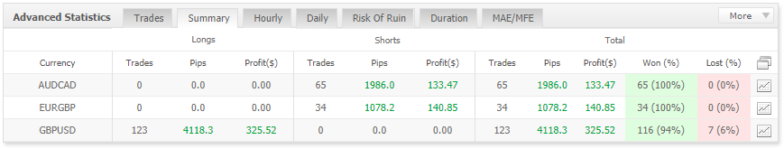2500 pips/month - Grid forex strategy that works