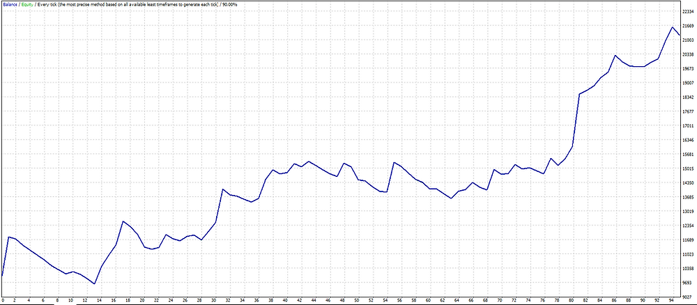 Bollinger bands breakout - FOREX expert advisor